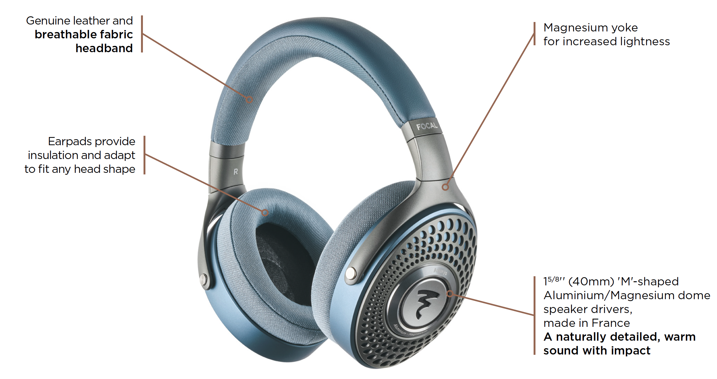 Focal Azurys Headphone Features