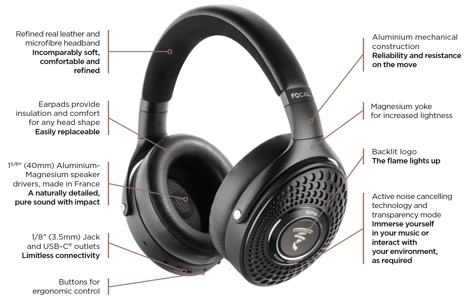 Focal Bathys Features