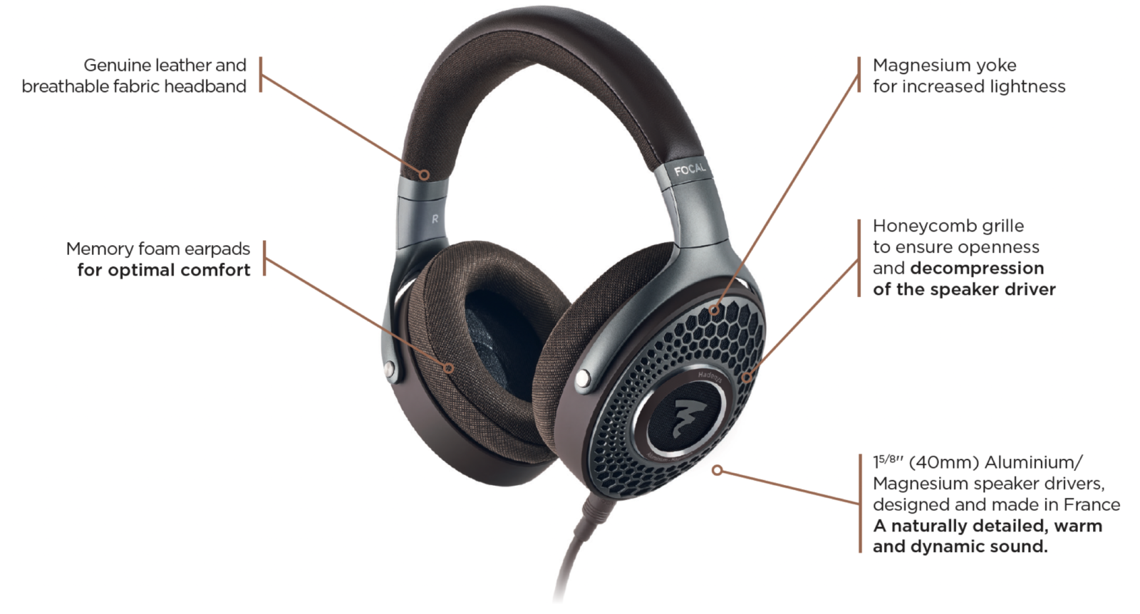 Focal Hadenys Headphone Features