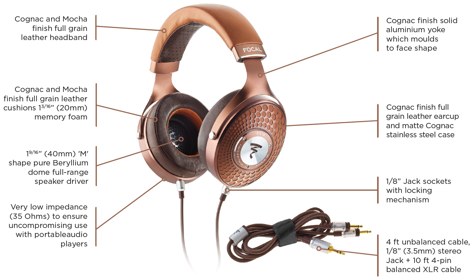 Focal Stellia Headphone Features