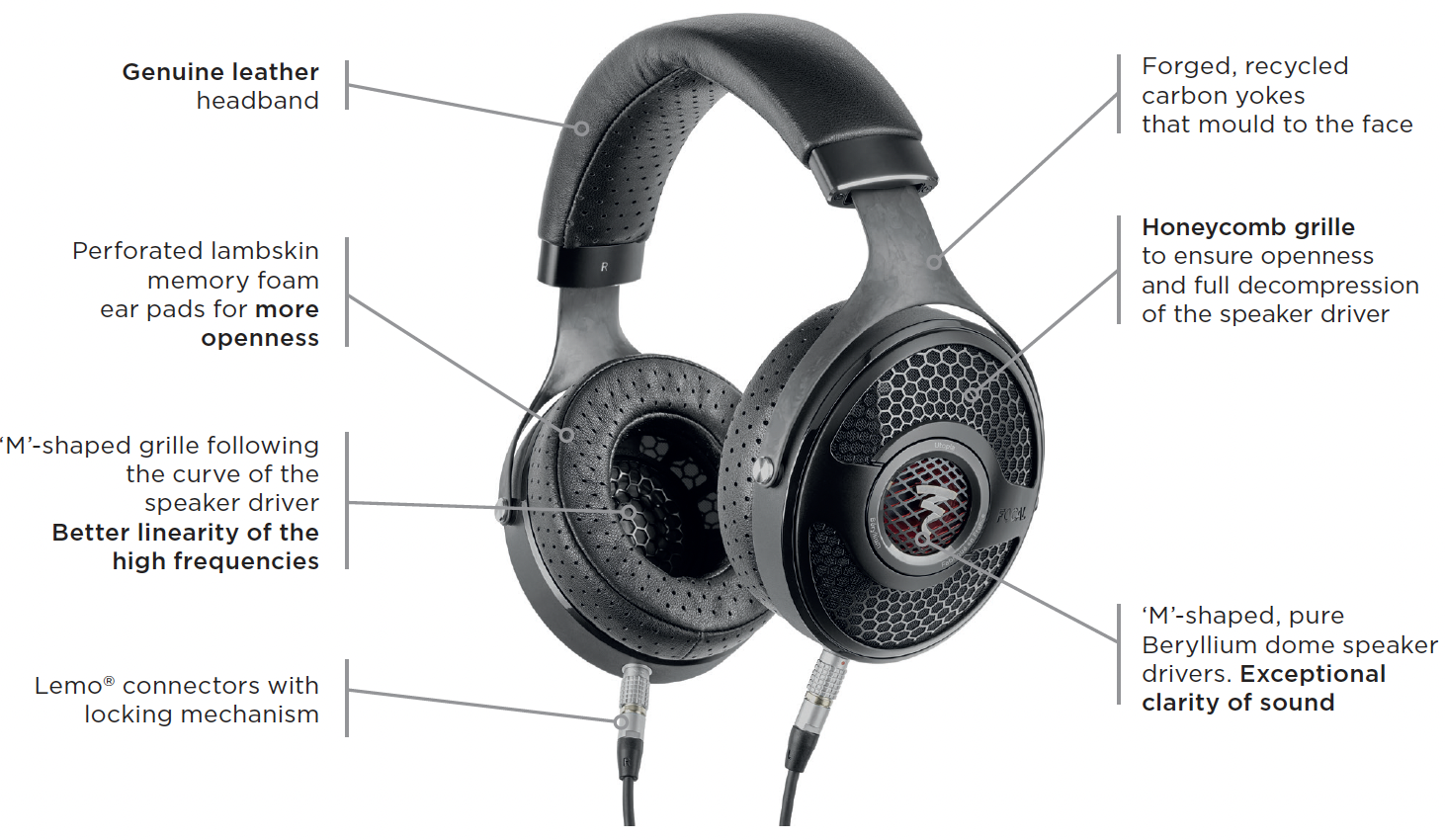 Focal Utopia Features