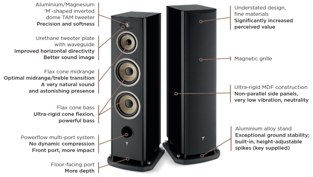 Focal Aria Evo X N4 Features