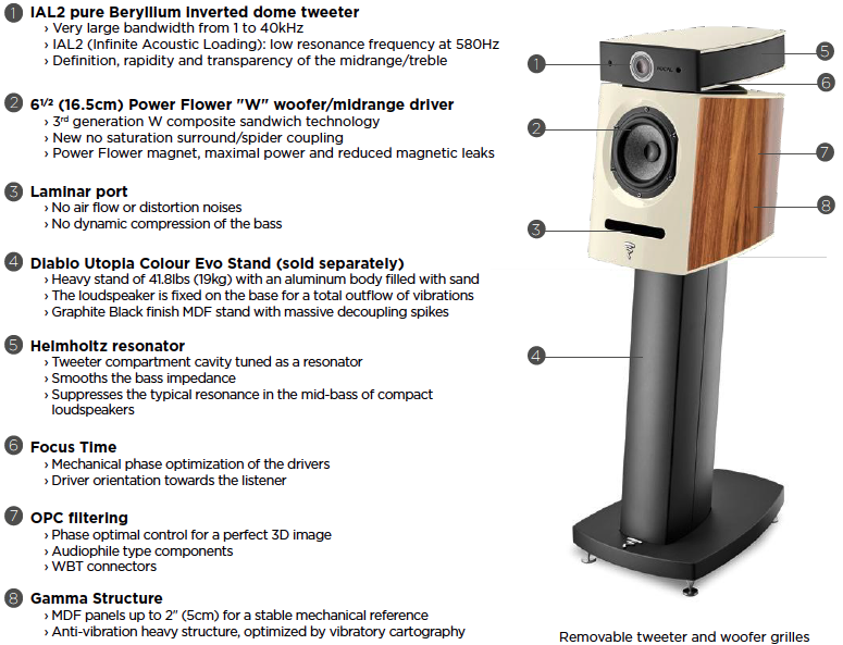 Focal Diablo Evo Features