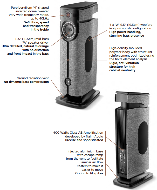 Focal Utopia Diva Features