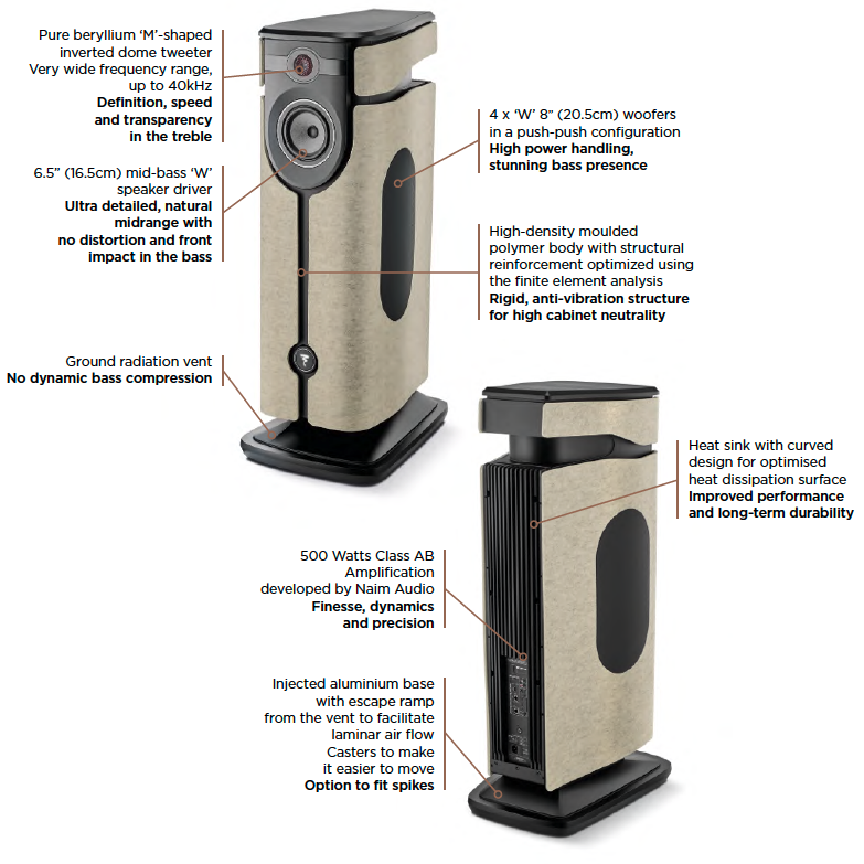 Focal Utopia Diva Mezza Features