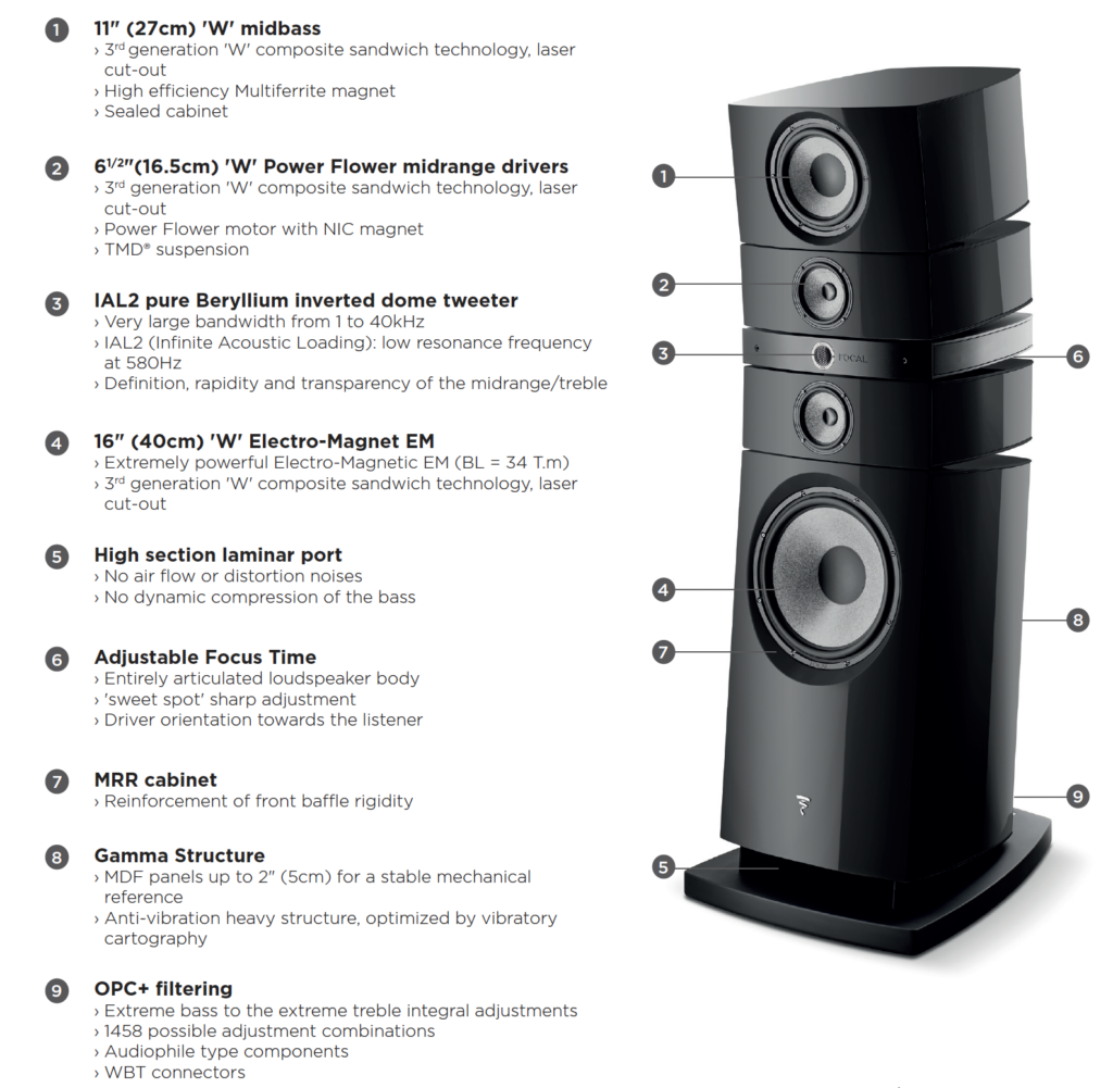 Focal Utopia Grande Features