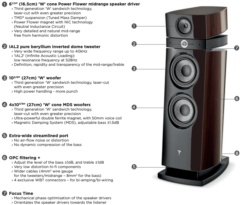 Focal Utopia Maestro Evo Features