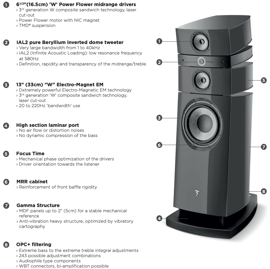 Stella Utopia Em Evo Features